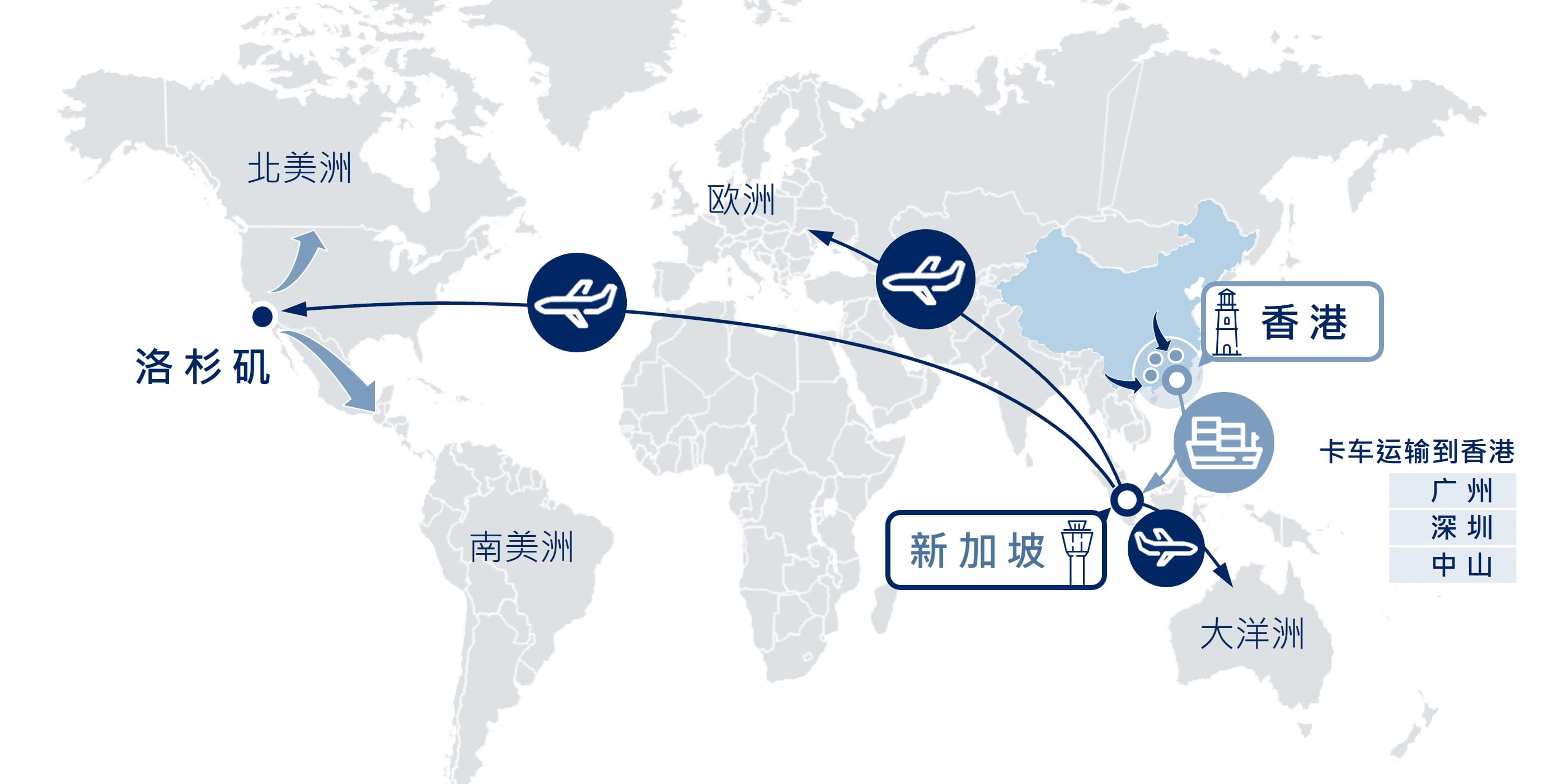 DSV 海空联运服务